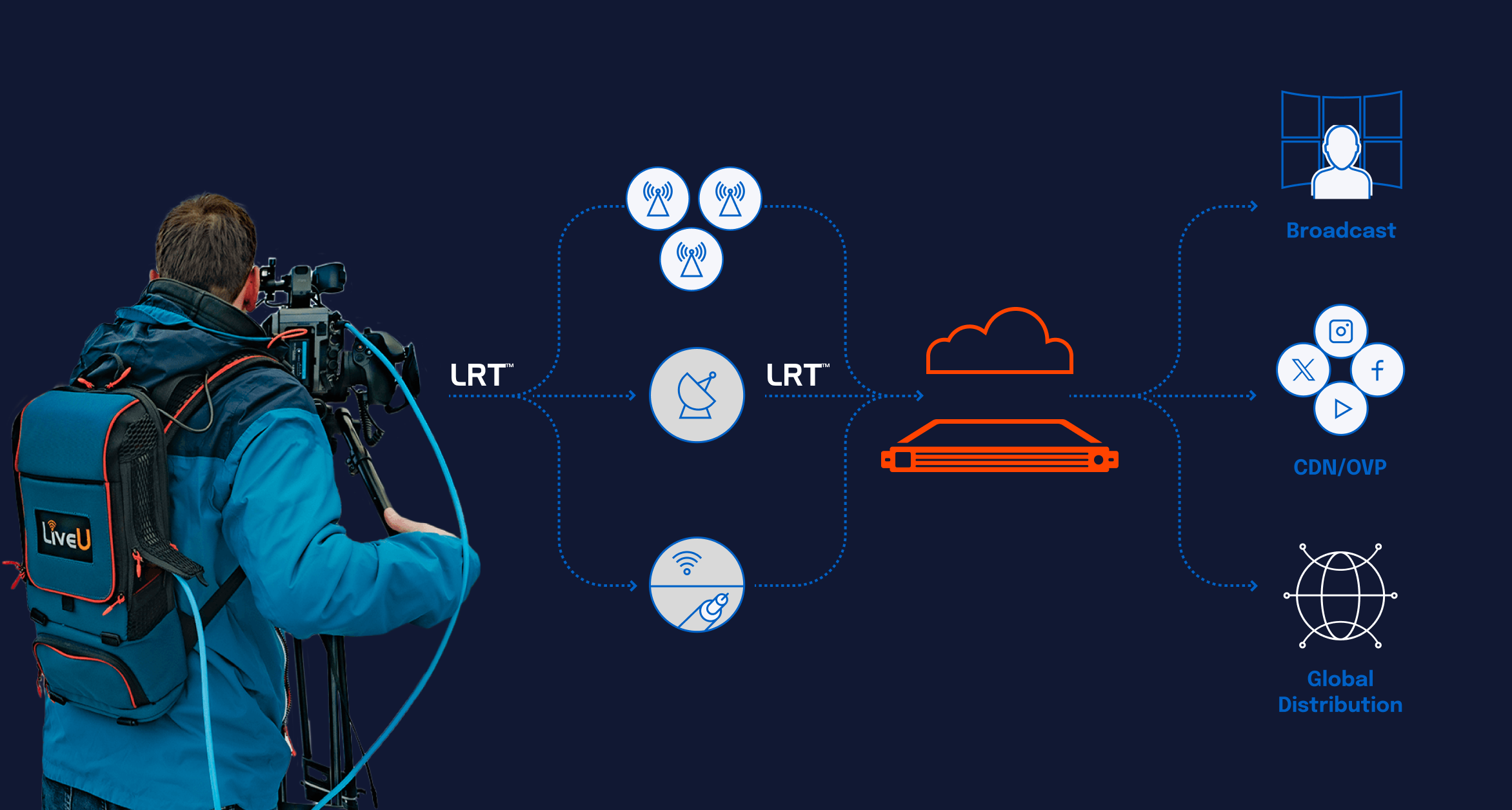 diagram production